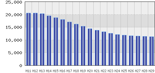 graph