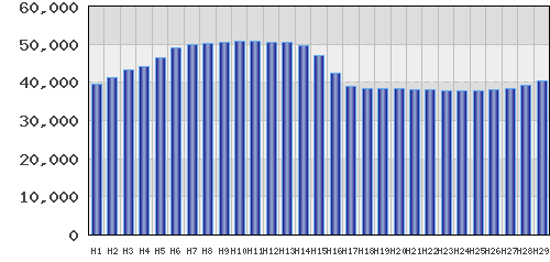 graph