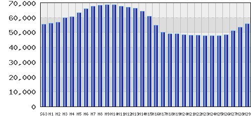 graph