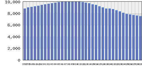 graph