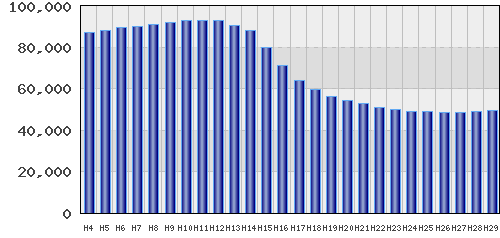 graph
