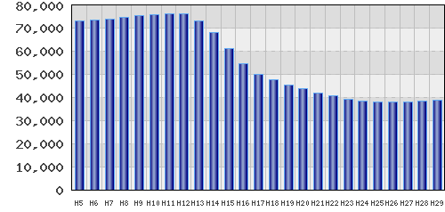 graph