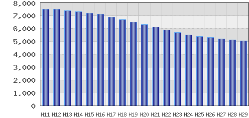 graph