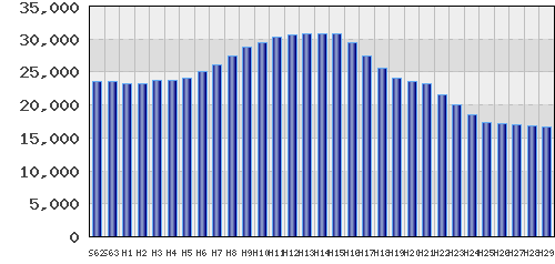 graph