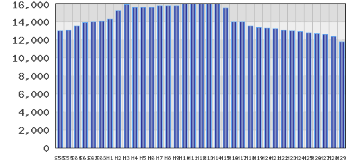 graph