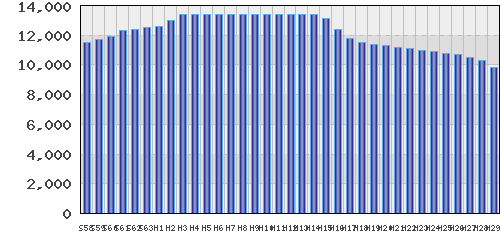 graph