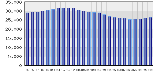 graph