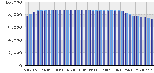graph