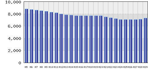 graph