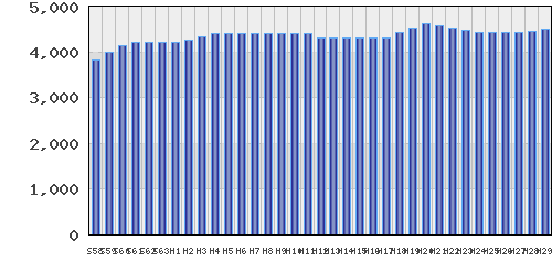 graph