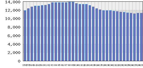 graph