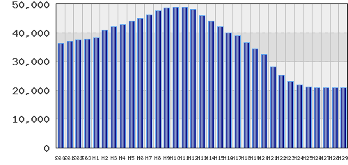graph