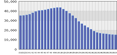 graph