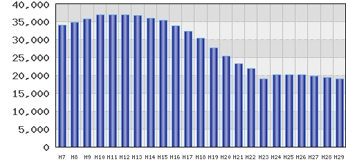 graph
