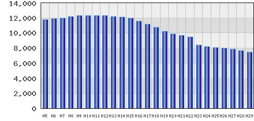 graph