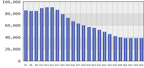 graph