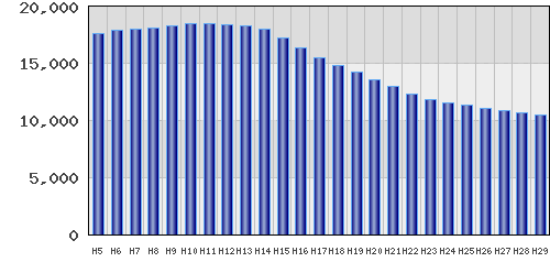 graph