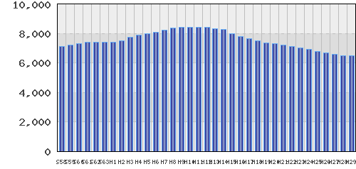 graph