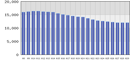 graph