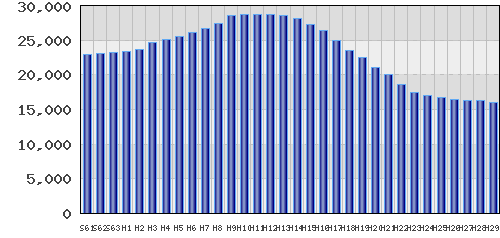 graph