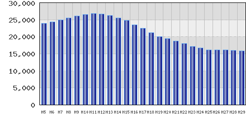 graph