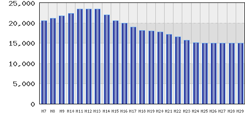 graph