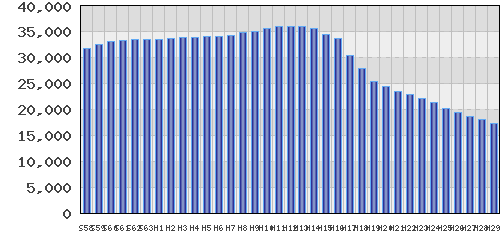 graph