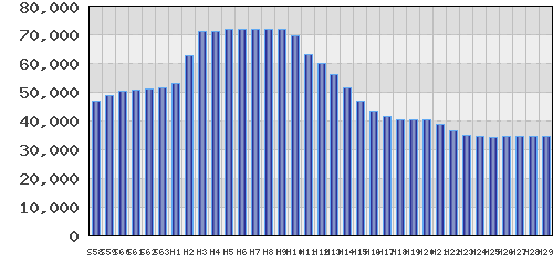 graph