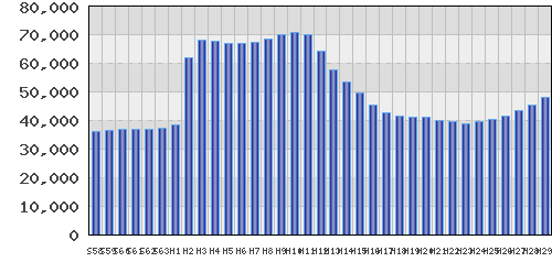 graph