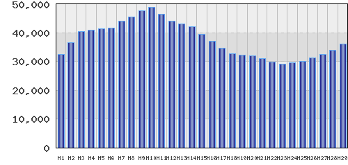 graph