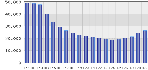 graph
