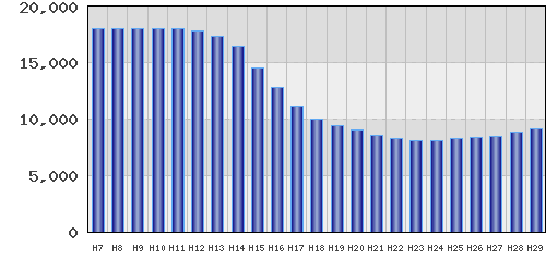 graph