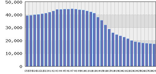 graph