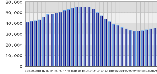graph