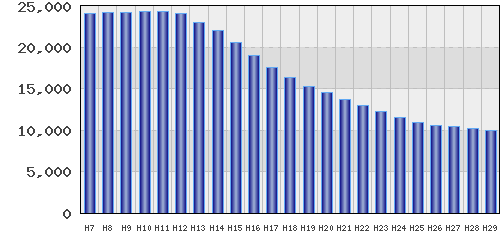 graph