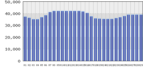 graph