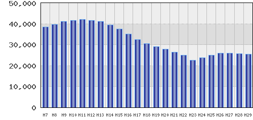 graph