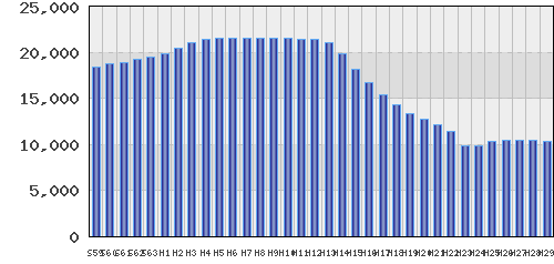 graph