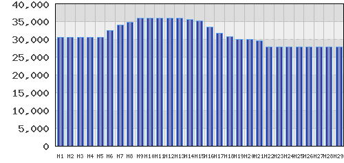 graph
