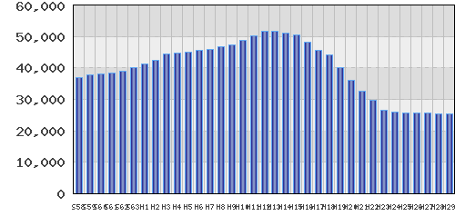 graph