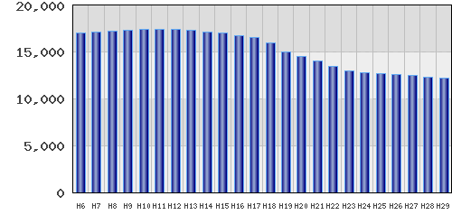 graph
