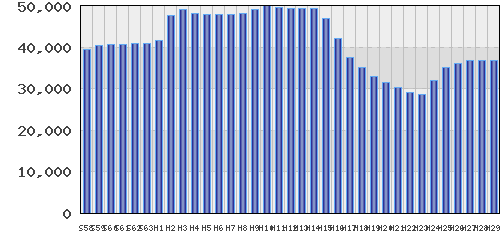 graph