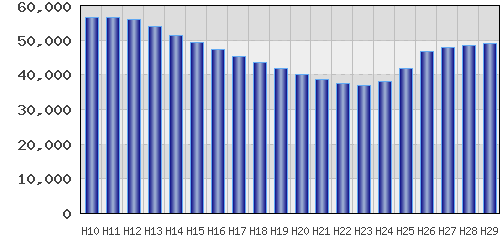 graph
