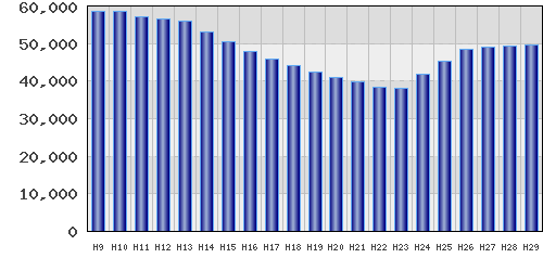 graph