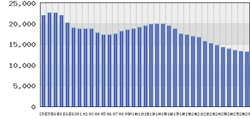 graph