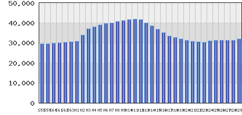graph
