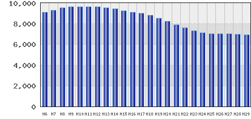 graph