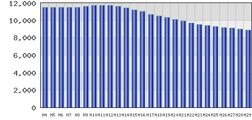 graph