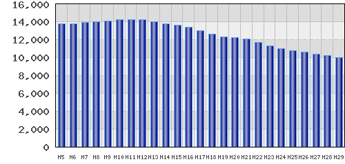 graph