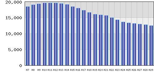 graph
